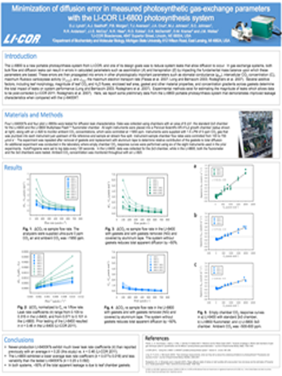 Minimization of diffusion error in measured photosynthetic gas-exchange parameters with the LI-COR LI-6800 photosynthesis system